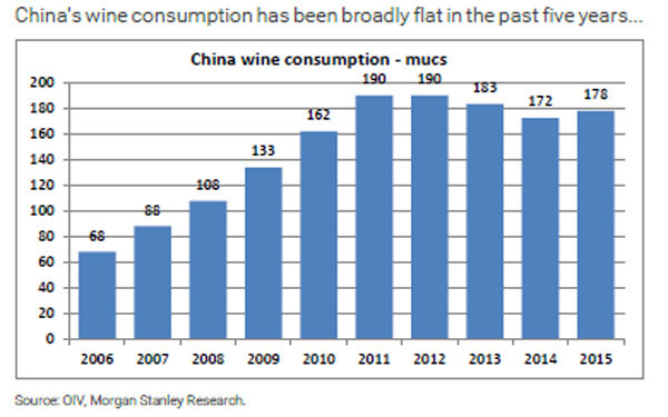<b>从行业报告分析中国葡萄酒市场的趋势变化</b>